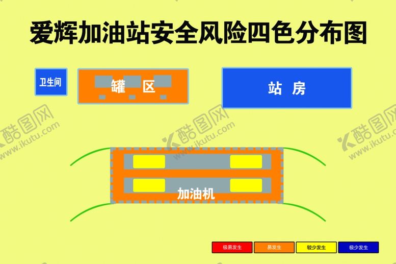 编号：24606905100249152509【酷图网】源文件下载-加油站安全风险分布图