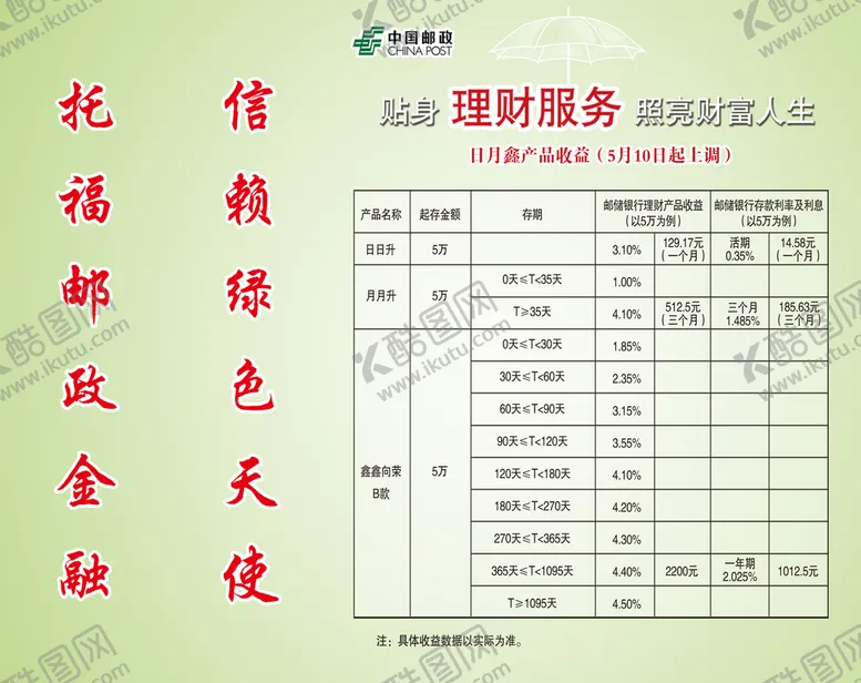 编号：68507409202221017368【酷图网】源文件下载-邮政金融卡片