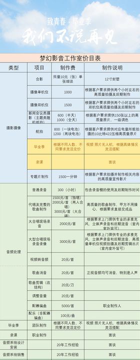 分数明细分析