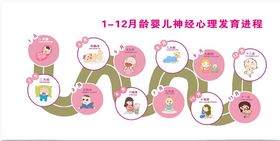 0至12个月儿童卫生室文化墙