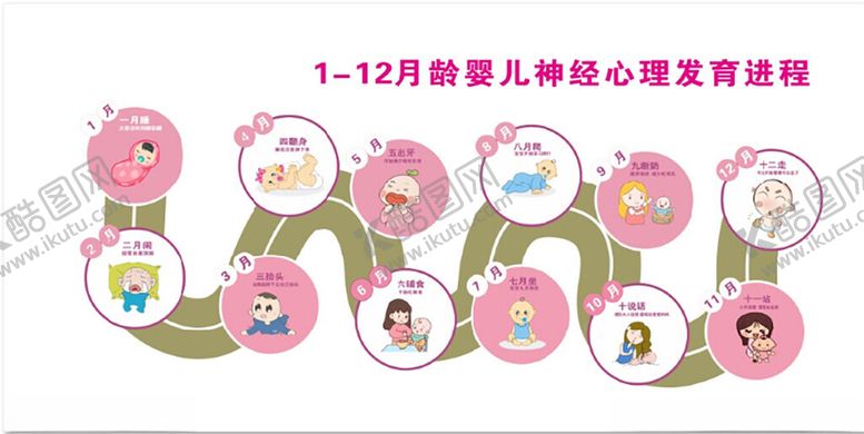 编号：30195012230044467337【酷图网】源文件下载-0至12个月儿童卫生室文化墙