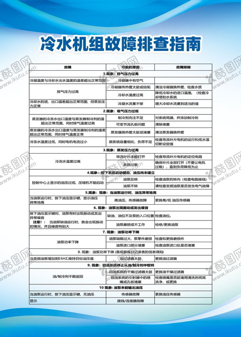 编号：20810312182249395303【酷图网】源文件下载-冷水机组故障排查指南制度牌