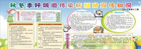 健康宣传栏冬季传染病