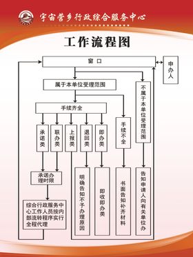 工作流程图