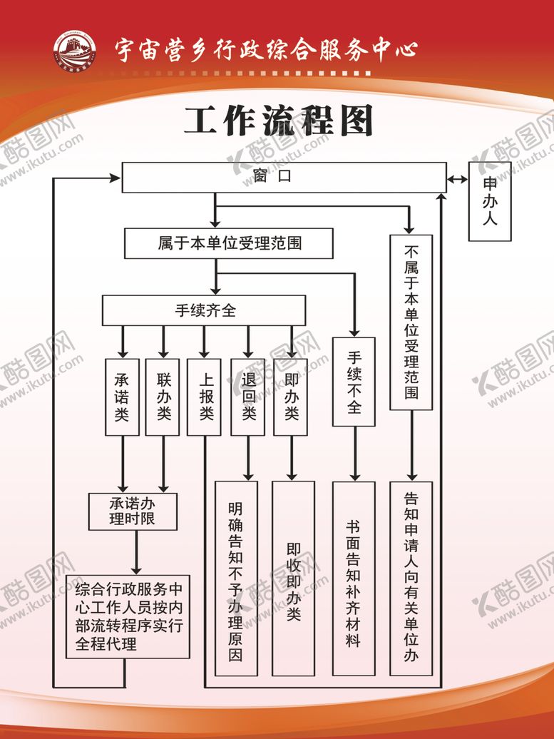 编号：58743005050928373804【酷图网】源文件下载-工作流程图