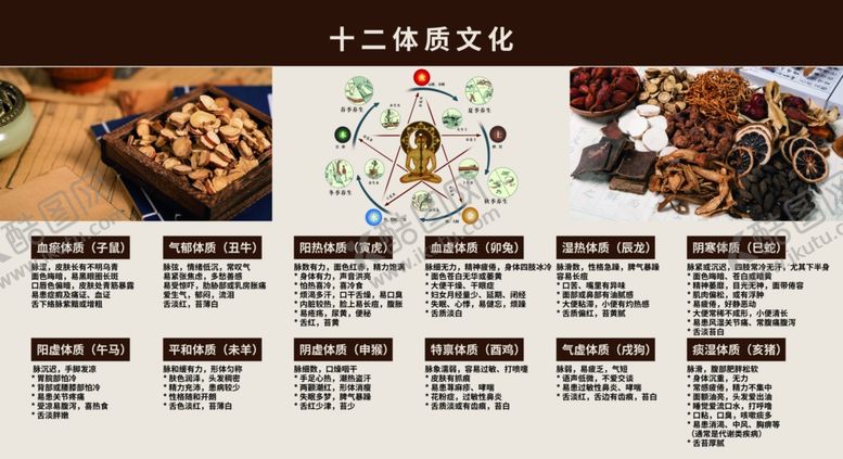 编号：85438704040939258190【酷图网】源文件下载-十二味食材展示