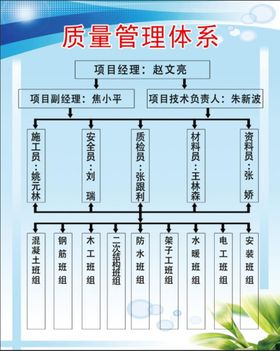 ISO9001质量管理体系