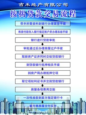在职工作人员贷款流程