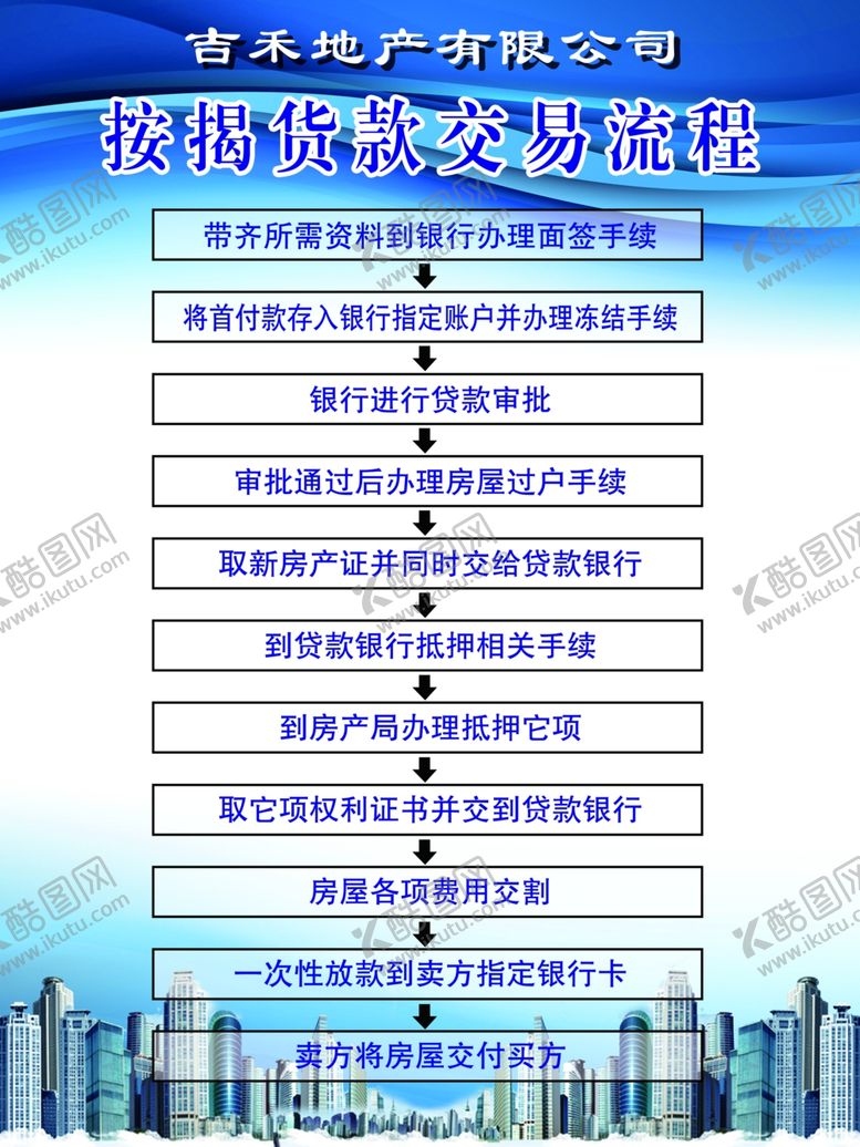 编号：95336510201735134275【酷图网】源文件下载-按揭贷款交易流程