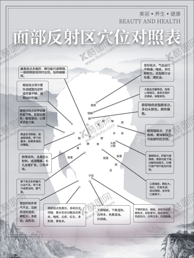 编号：24465304090400206701【酷图网】源文件下载-反射区对照表