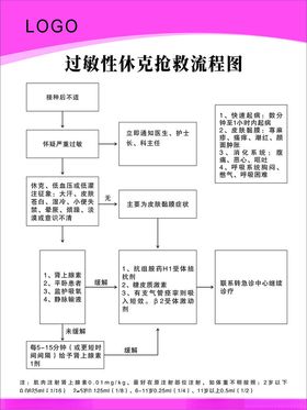 过敏性休克抢救流程图