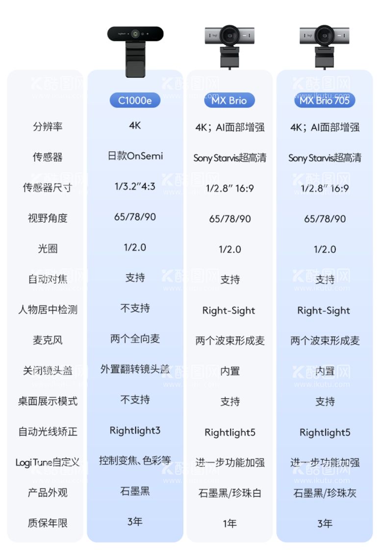 编号：78308212130519046425【酷图网】源文件下载-产品对比图