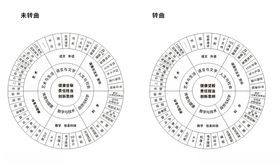 饼形图线稿