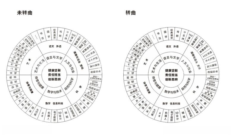 编号：98559012211508039328【酷图网】源文件下载-饼形图线稿