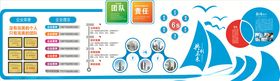 企业文化展架展板职责