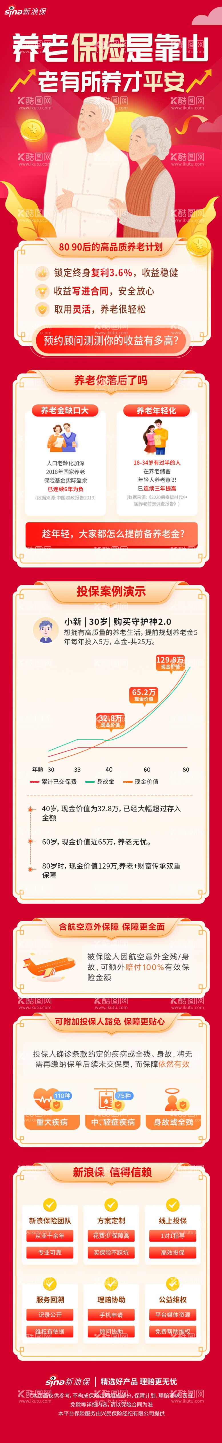 编号：75337311300657435997【酷图网】源文件下载-养老基金理财产品信息长图