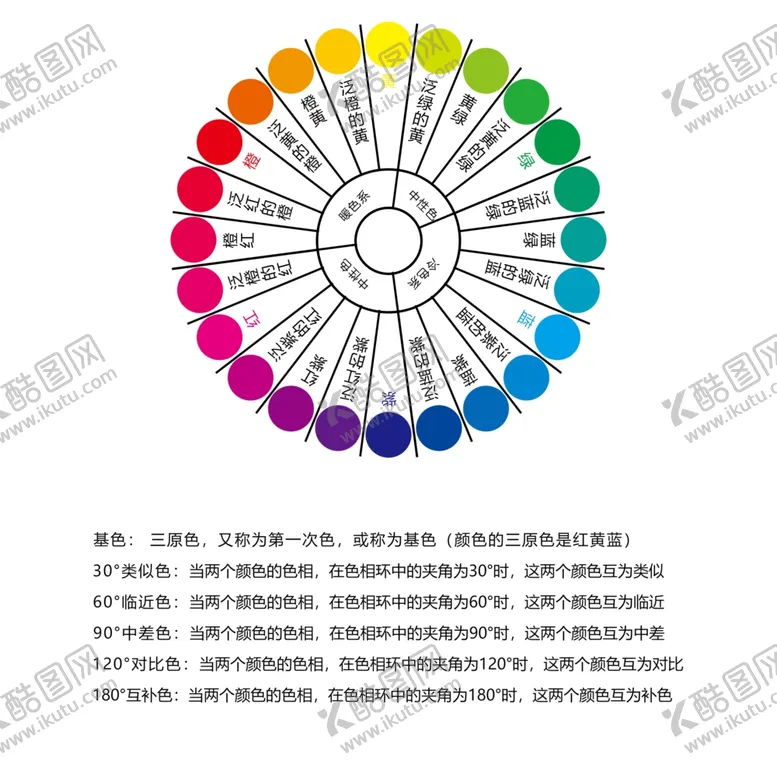 编号：34651606250502223051【酷图网】源文件下载-色相环