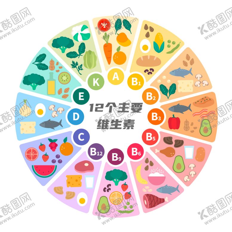 编号：98703609171410233641【酷图网】源文件下载-健康饮食