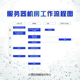 机房服务器机房路程图