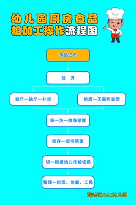 幼儿园厨房食品粗加工操作流程图