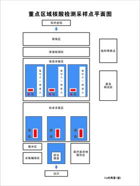 核酸检测平面图