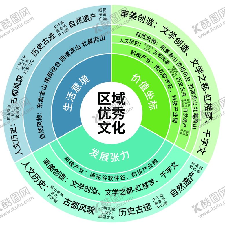 编号：73689302051731048124【酷图网】源文件下载-环形图