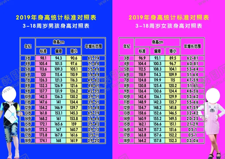 编号：48380303290010325392【酷图网】源文件下载-儿童身高图