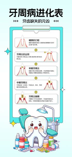 口腔科普牙周病进化表