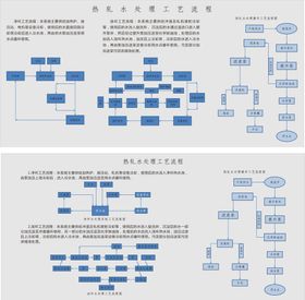 热轧水处理工艺流程