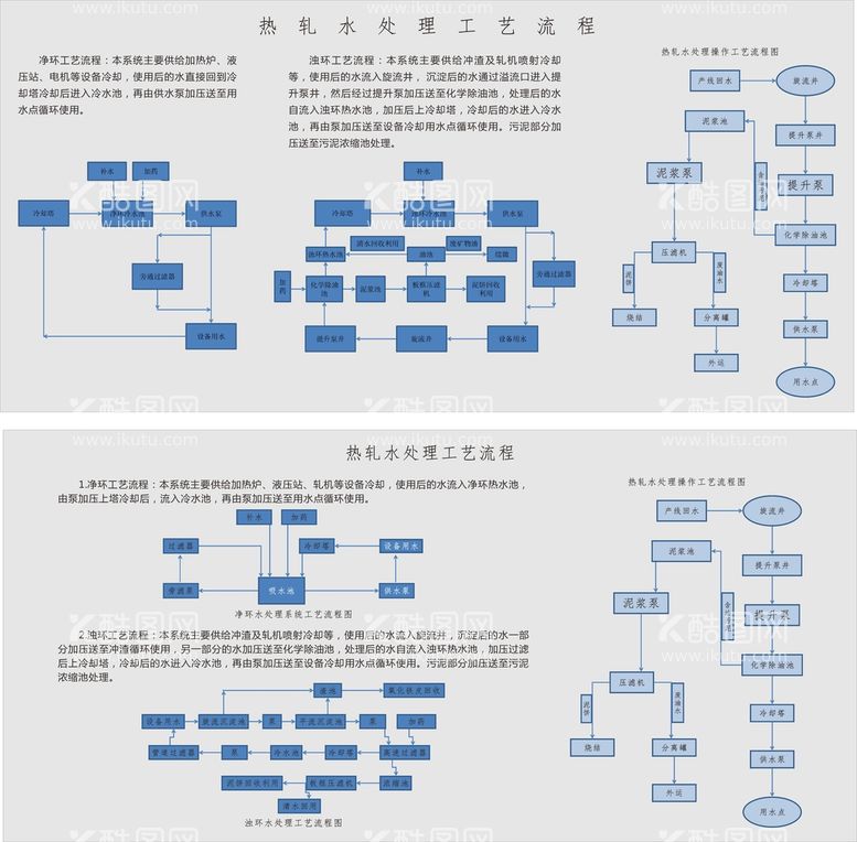 编号：31799612020858329782【酷图网】源文件下载-热轧水处理工艺流程