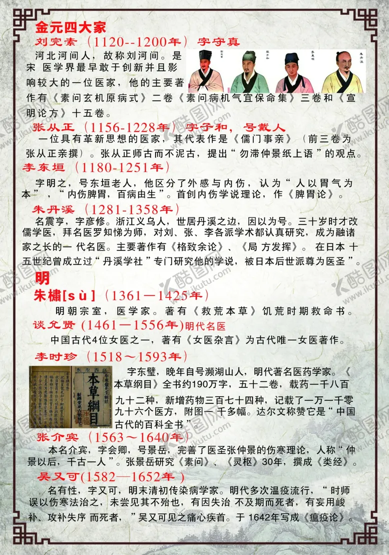 编号：79300805010821574170【酷图网】源文件下载-中医文化