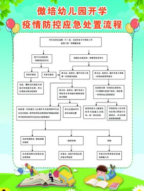 灼烫伤害事故应急处置卡