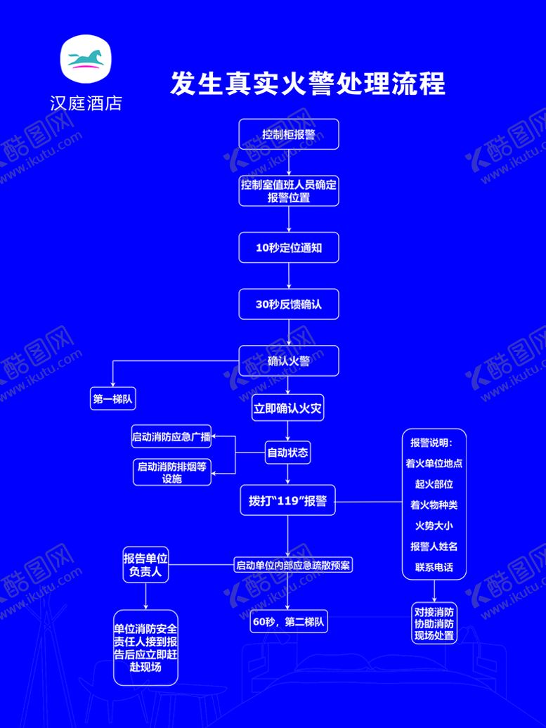 编号：67315009151102212069【酷图网】源文件下载-发生真实火警处理流程
