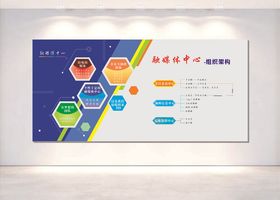 融媒体架构图