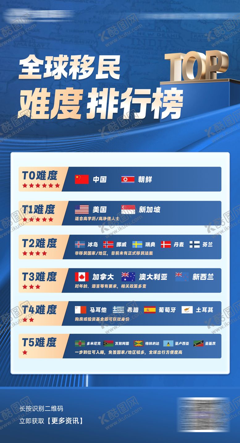编号：82066706160050247040【酷图网】源文件下载-移民排行榜
