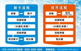 净水机投币流程