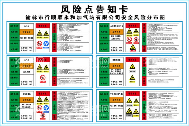 编号：34380501252020324677【酷图网】源文件下载-加气站风险点告知牌