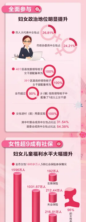 数说妇女儿童工作微信长图