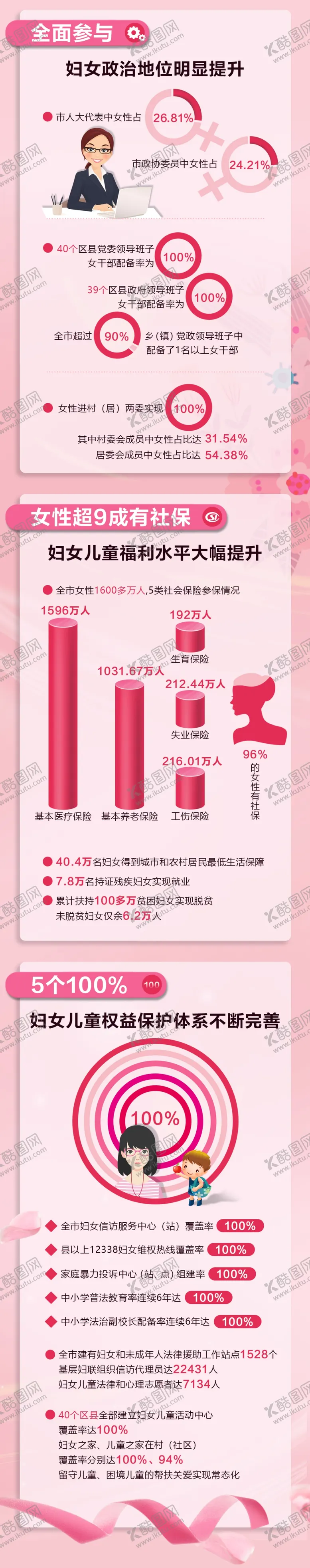 编号：91664306250629186815【酷图网】源文件下载-数说妇女儿童工作微信长图