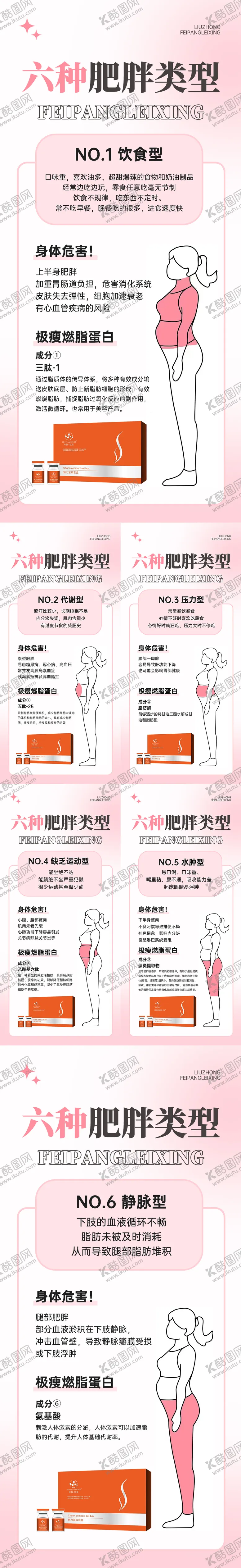 编号：33974311230836184335【酷图网】源文件下载-减肥瘦身燃脂减脂科普知识系列海报
