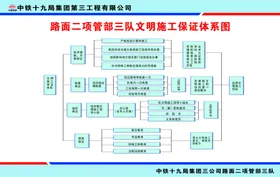 工程人员管理体系