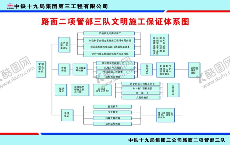 编号：21561909290719244495【酷图网】源文件下载-管理体系图