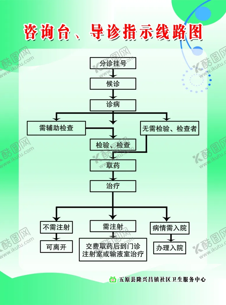 编号：83372906152342591807【酷图网】源文件下载-咨询台、导诊指示线路图