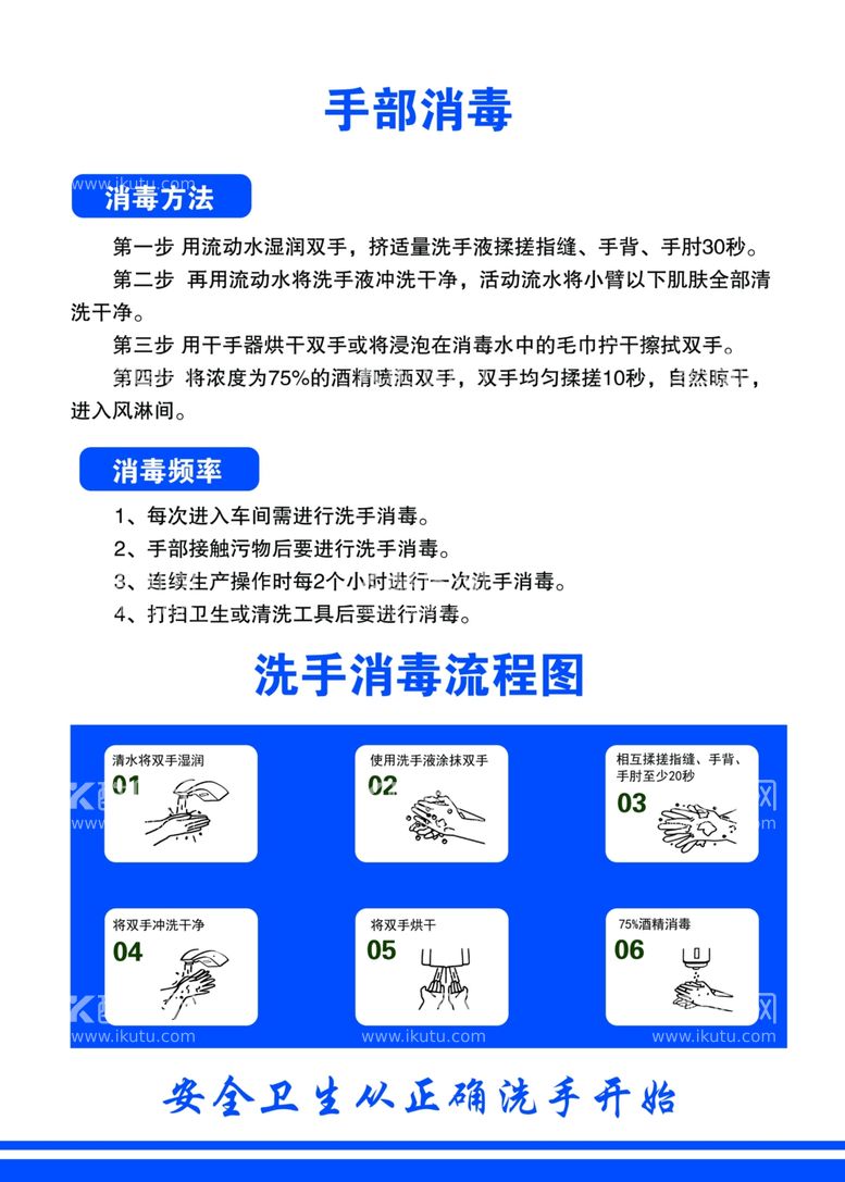 编号：93574012200317103112【酷图网】源文件下载-手部消毒流程图