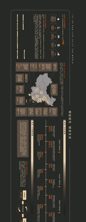 企业文化墙排版发展历程黑金时间轴