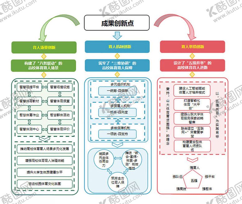 编号：62693401042126276141【酷图网】源文件下载-教学设计图