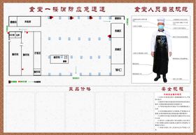 食堂  宣传栏  应知应会