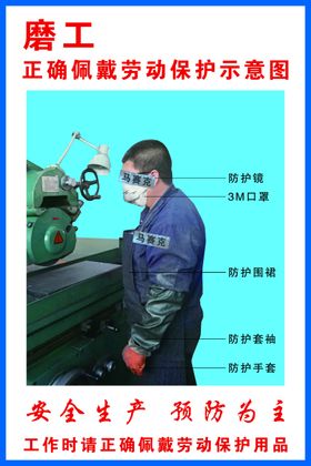 磨工正确佩戴劳动保护示意图