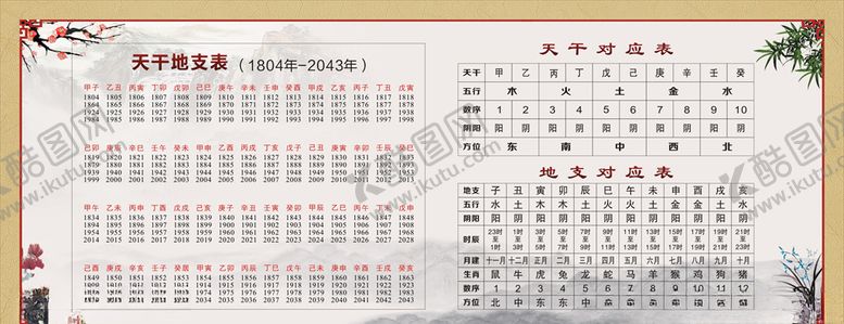 编号：84465309160149161002【酷图网】源文件下载-天干地支