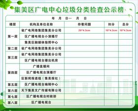 垃圾分类公示榜